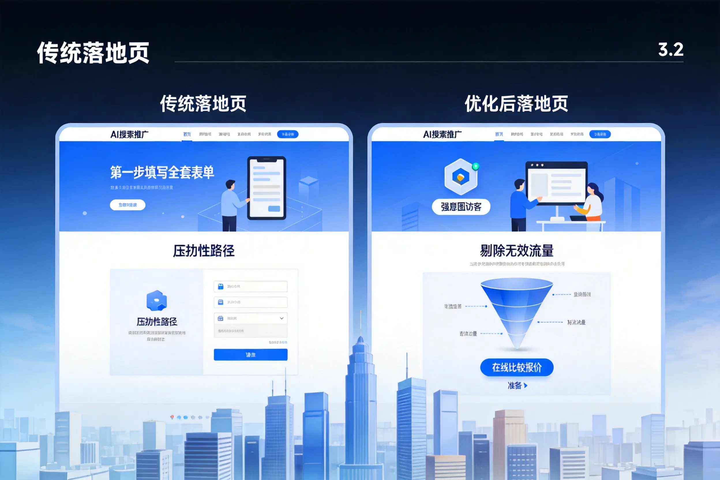 AI搜索推广落地页转化低？海东企业优化方法详解