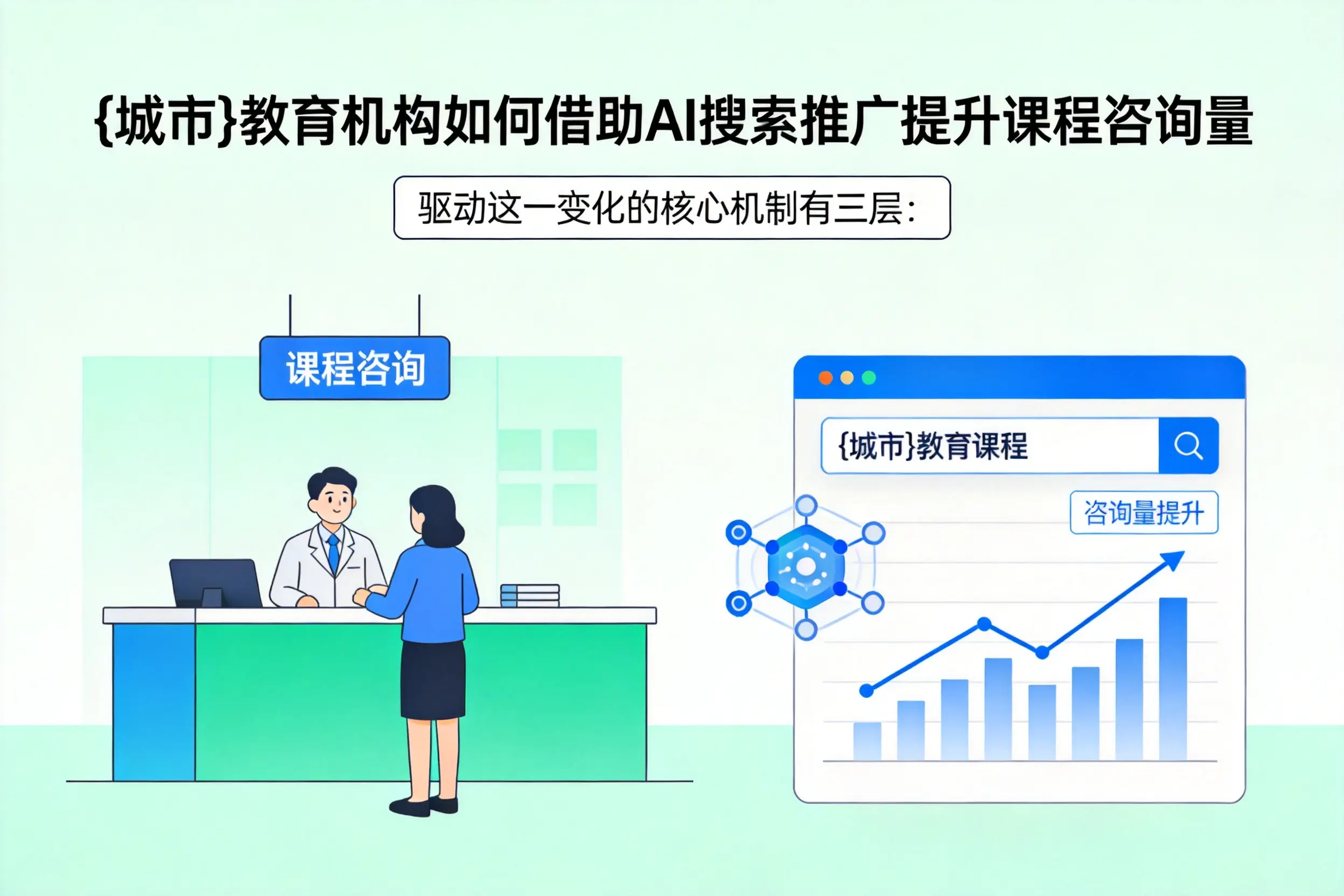 海东教育机构如何借助AI搜索推广提升课程咨询量