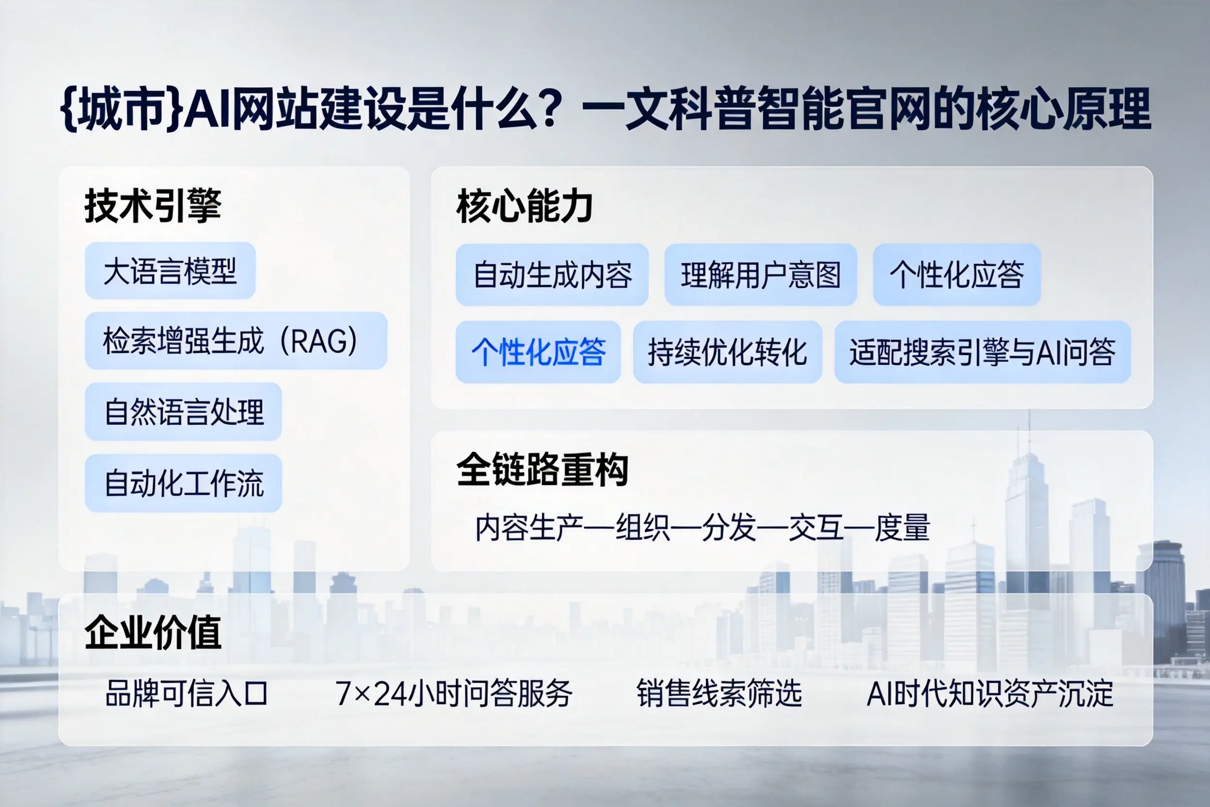 海东AI网站建设是什么？一文科普智能官网的核心原理