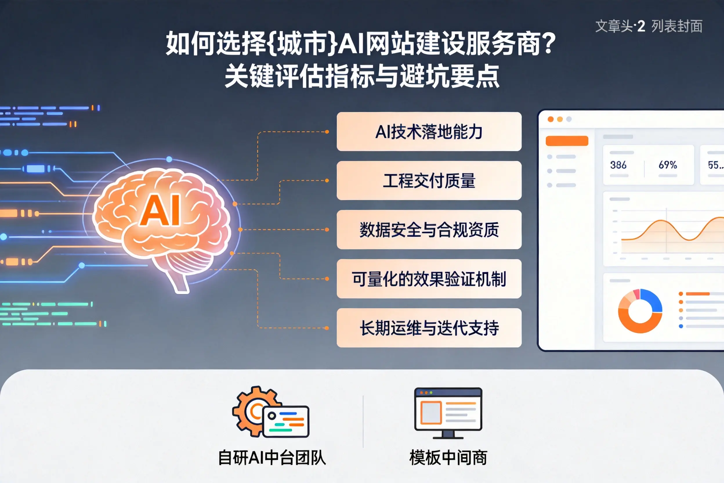如何选择海东AI网站建设服务商？关键评估指标与避坑要点