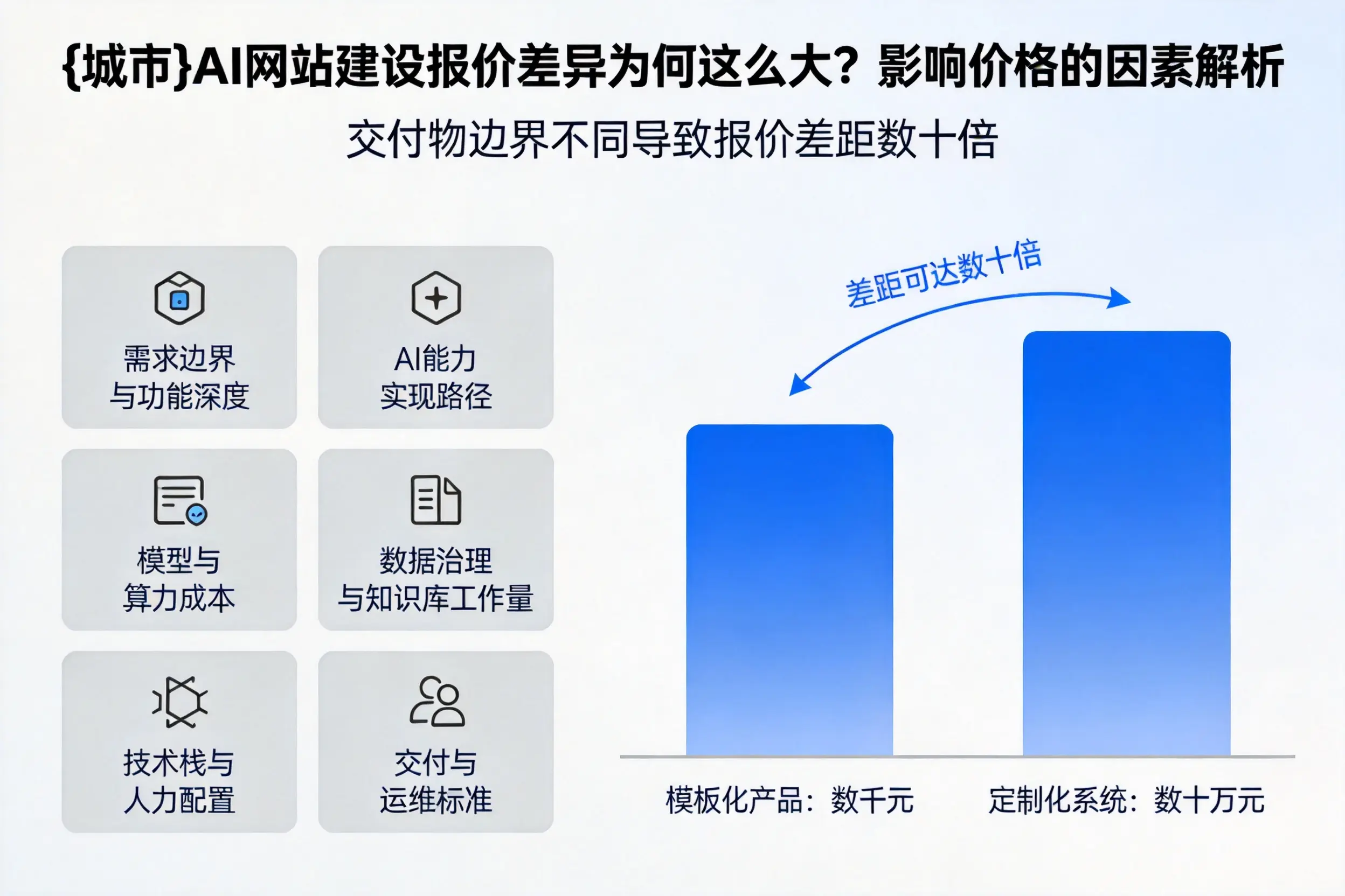 海东AI网站建设报价差异为何这么大？影响价格的因素解析