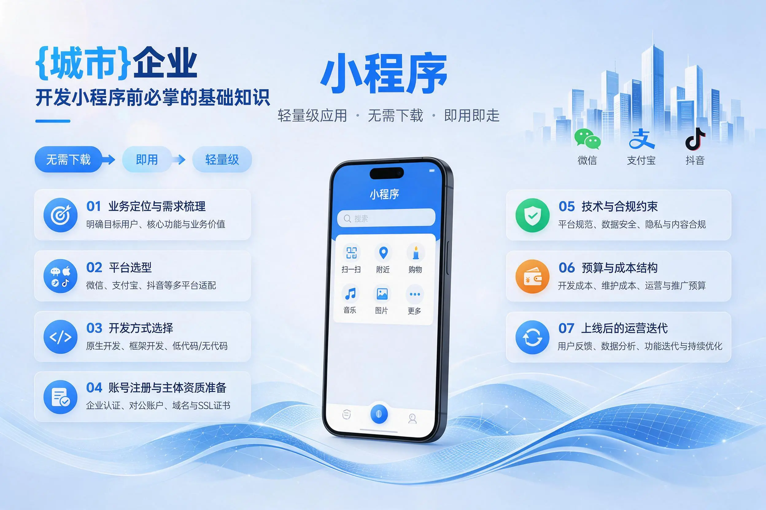 海东企业开发小程序前必须掌握的基础知识有哪些