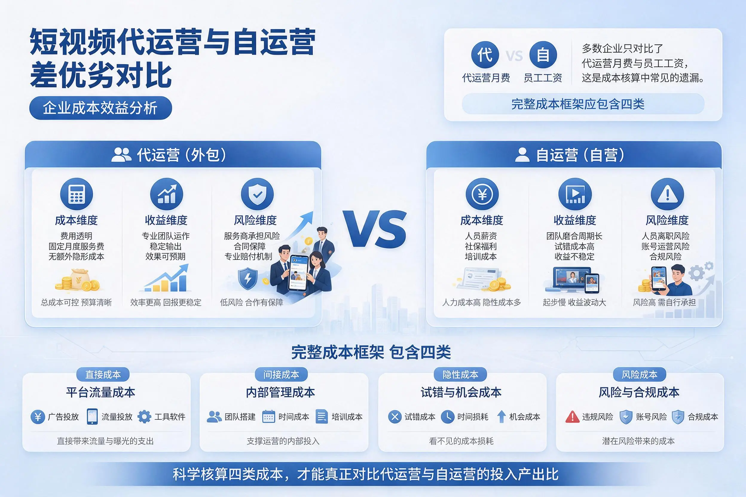 短视频代运营与自运营优劣对比:海东企业成本效益分析