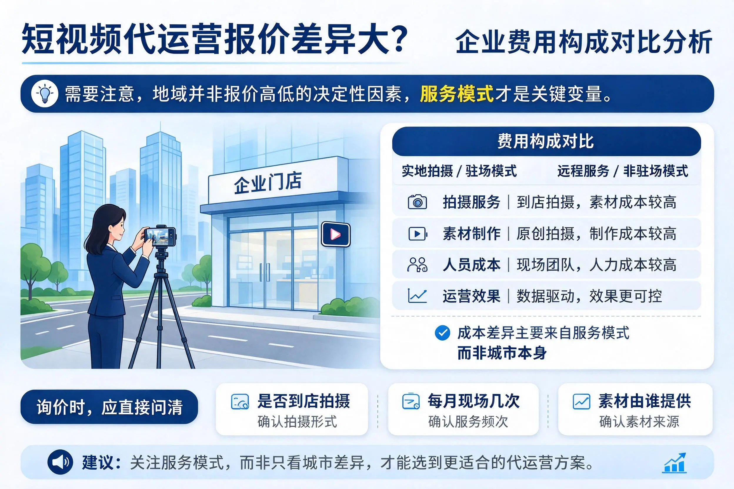 短视频代运营报价差异大？海东企业费用构成对比分析