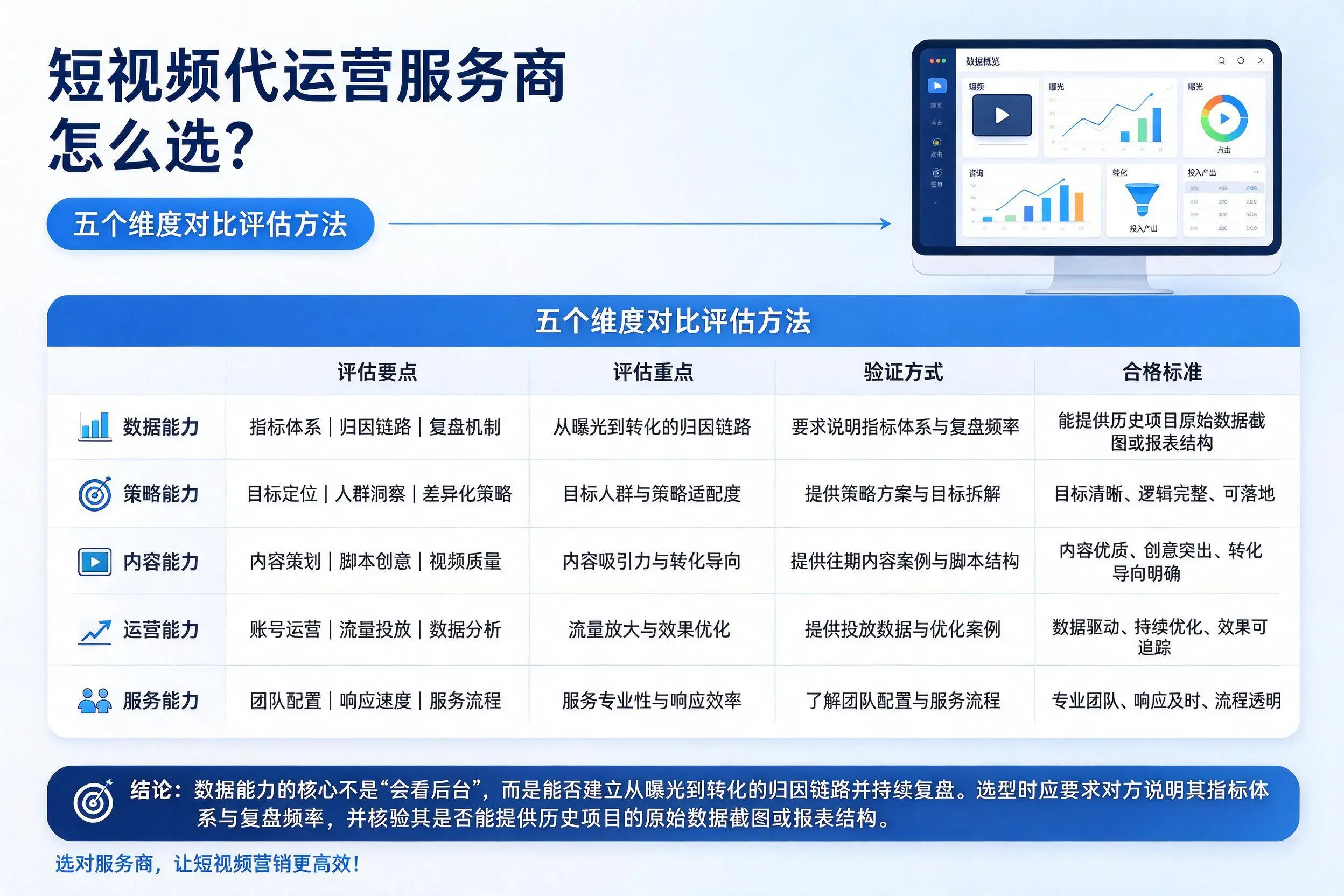 海东短视频代运营服务商怎么选?五个维度对比评估方法