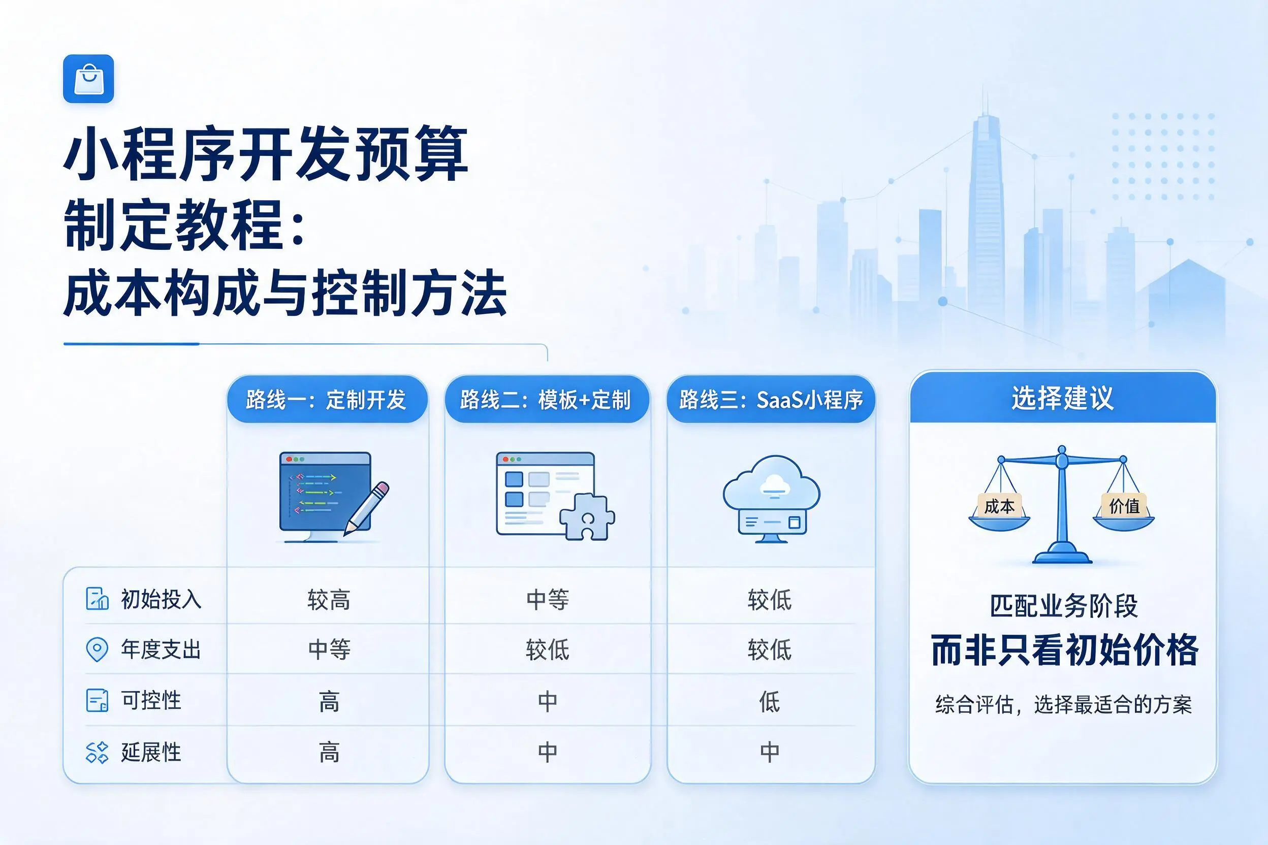 海东小程序开发预算制定教程:成本构成与控制方法