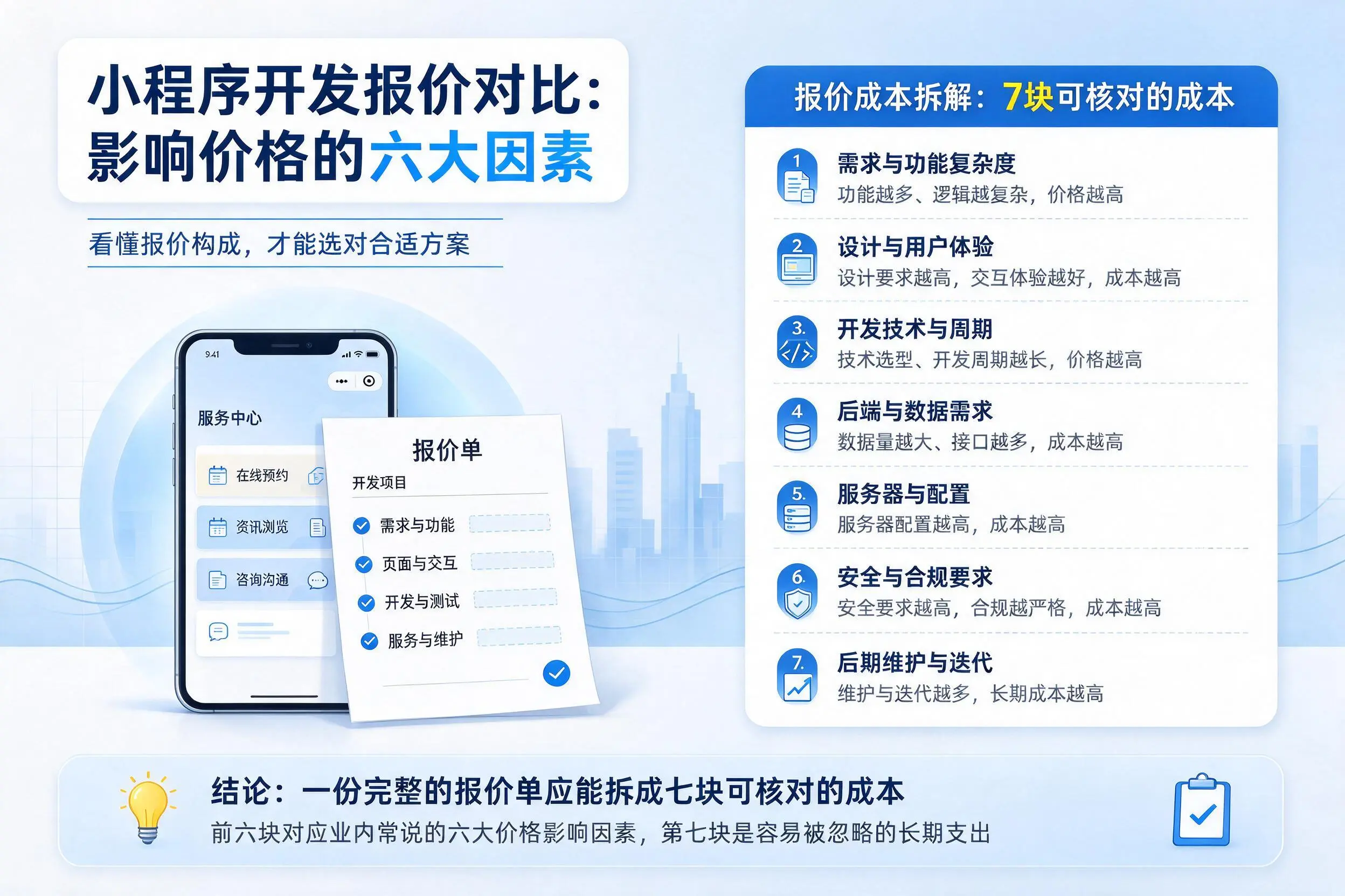 海东小程序开发报价对比：影响价格的六大因素