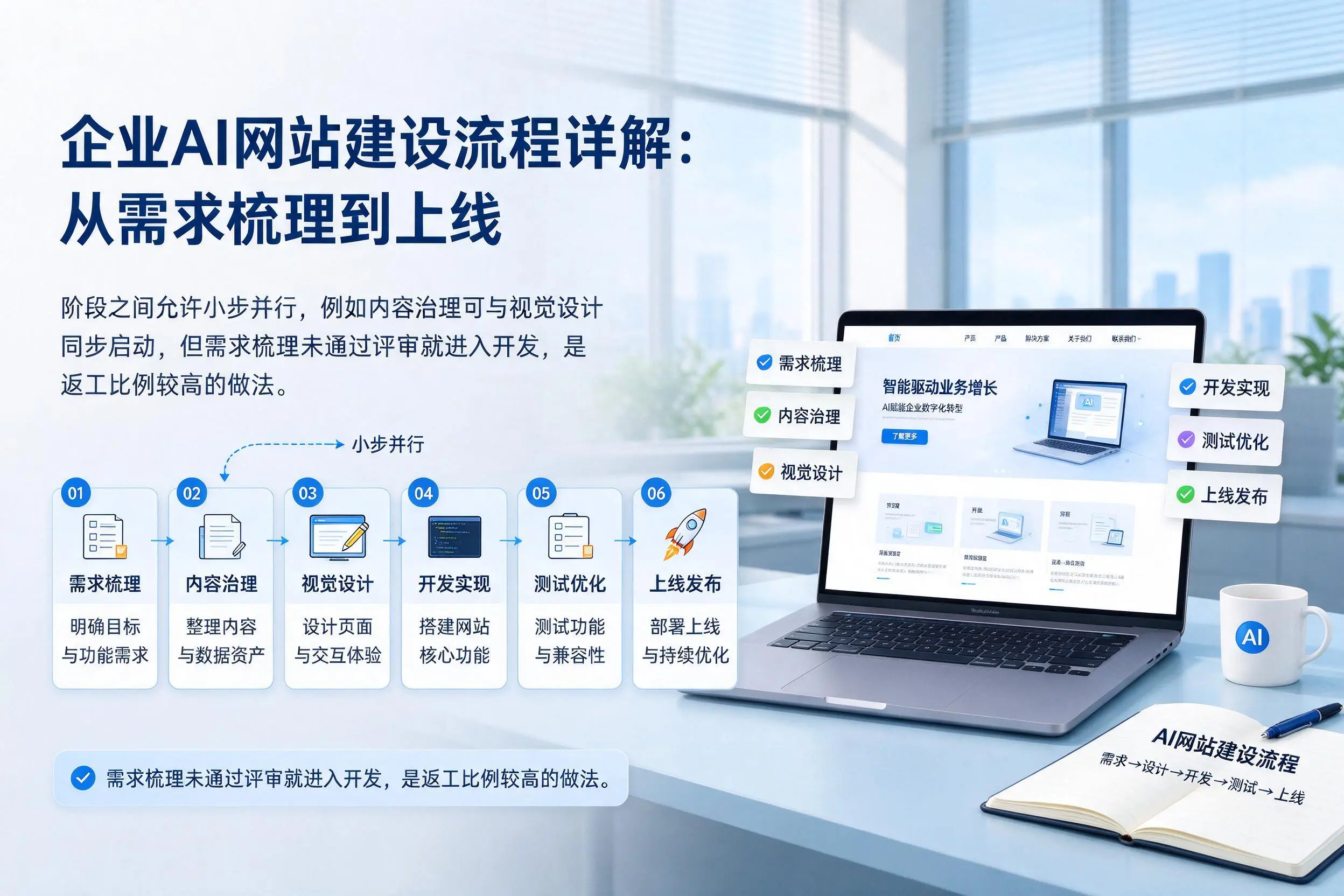 海东企业AI网站建设流程详解：从需求梳理到上线