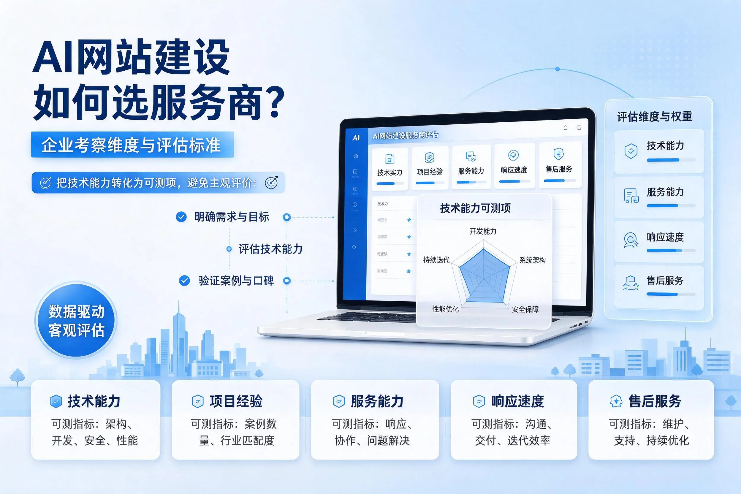 AI网站建设如何选服务商？海东企业考察维度与评估标准