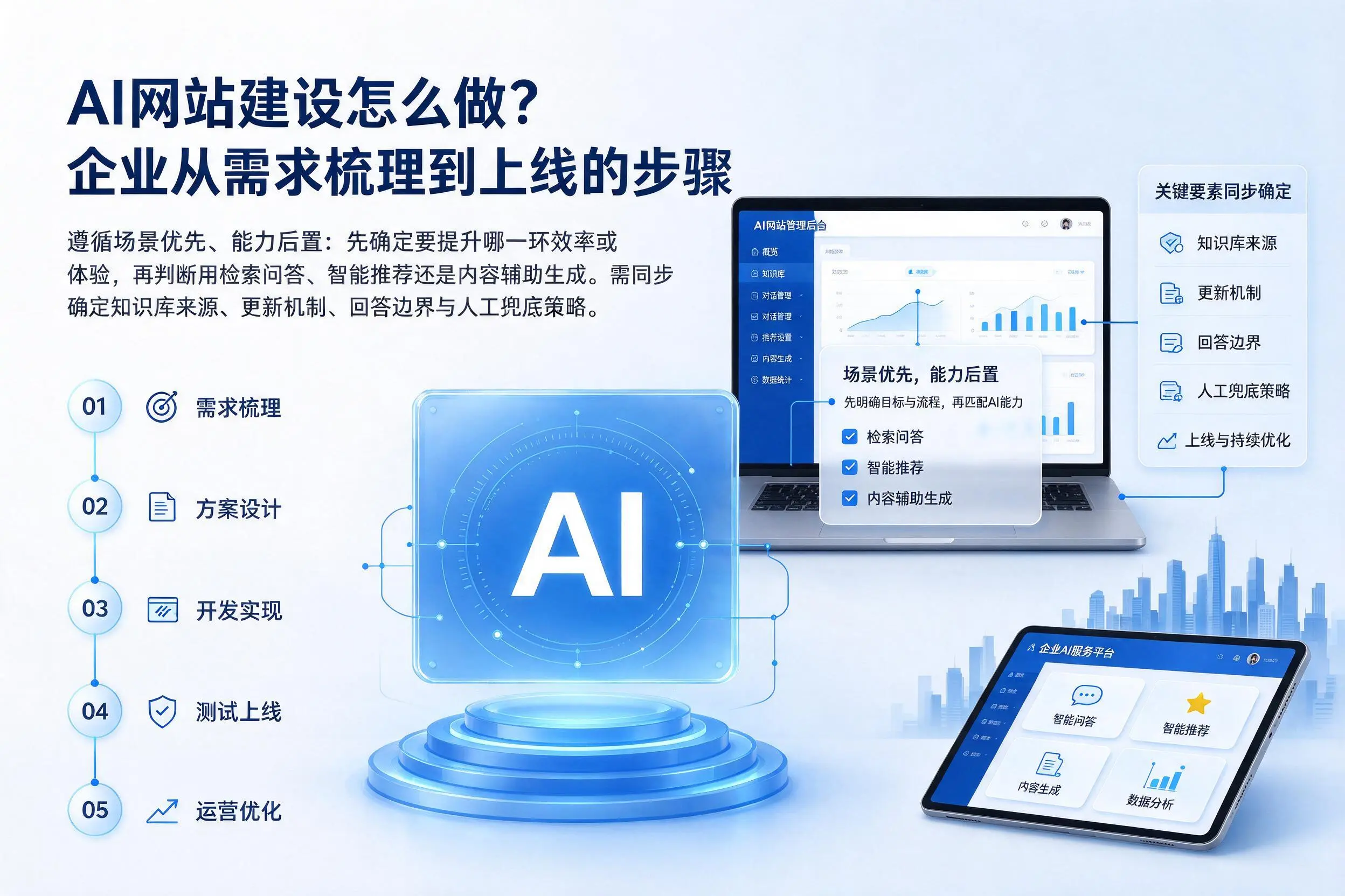 AI网站建设怎么做?海东企业从需求梳理到上线的步骤