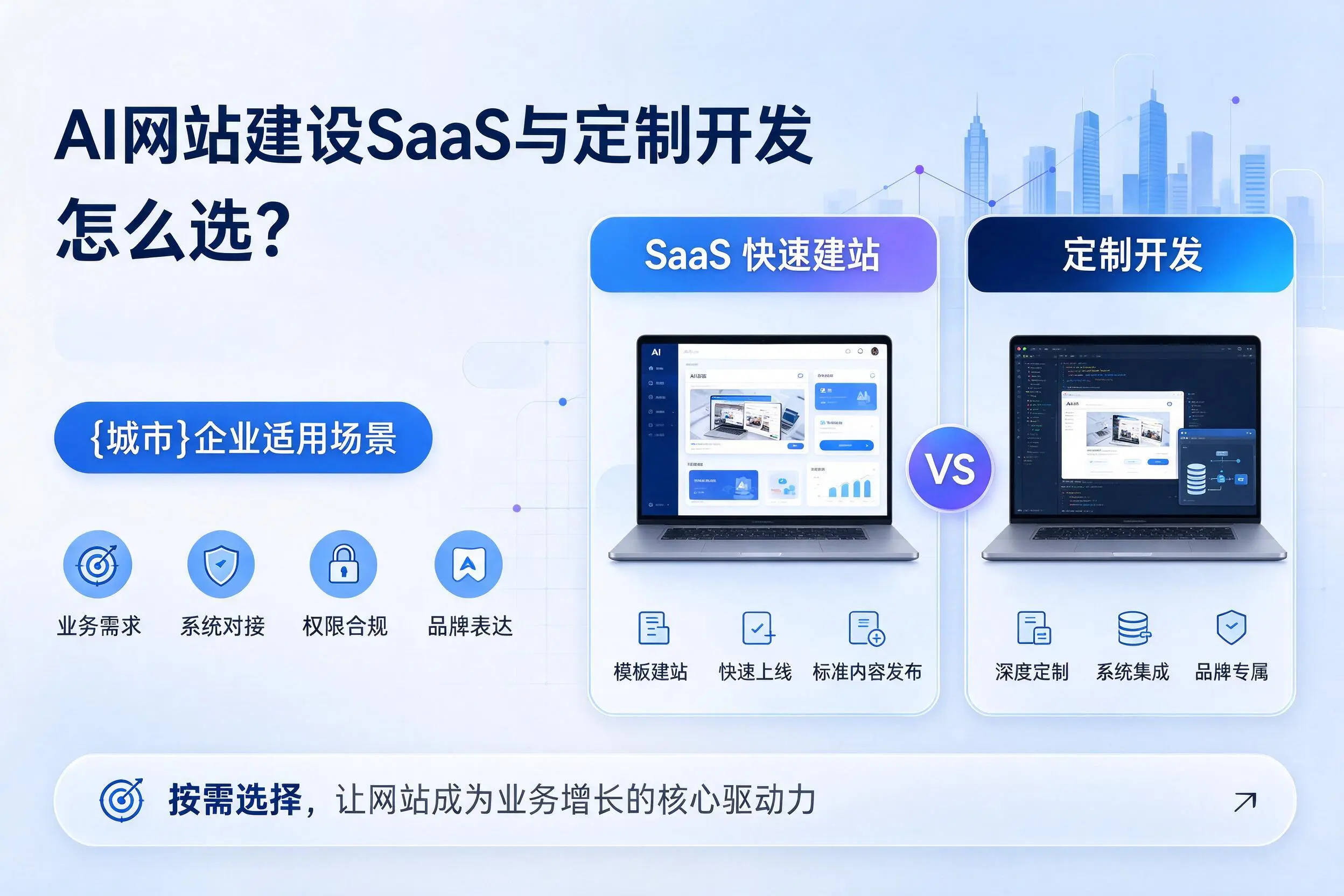 AI网站建设SaaS与定制开发怎么选?海东企业适用场景