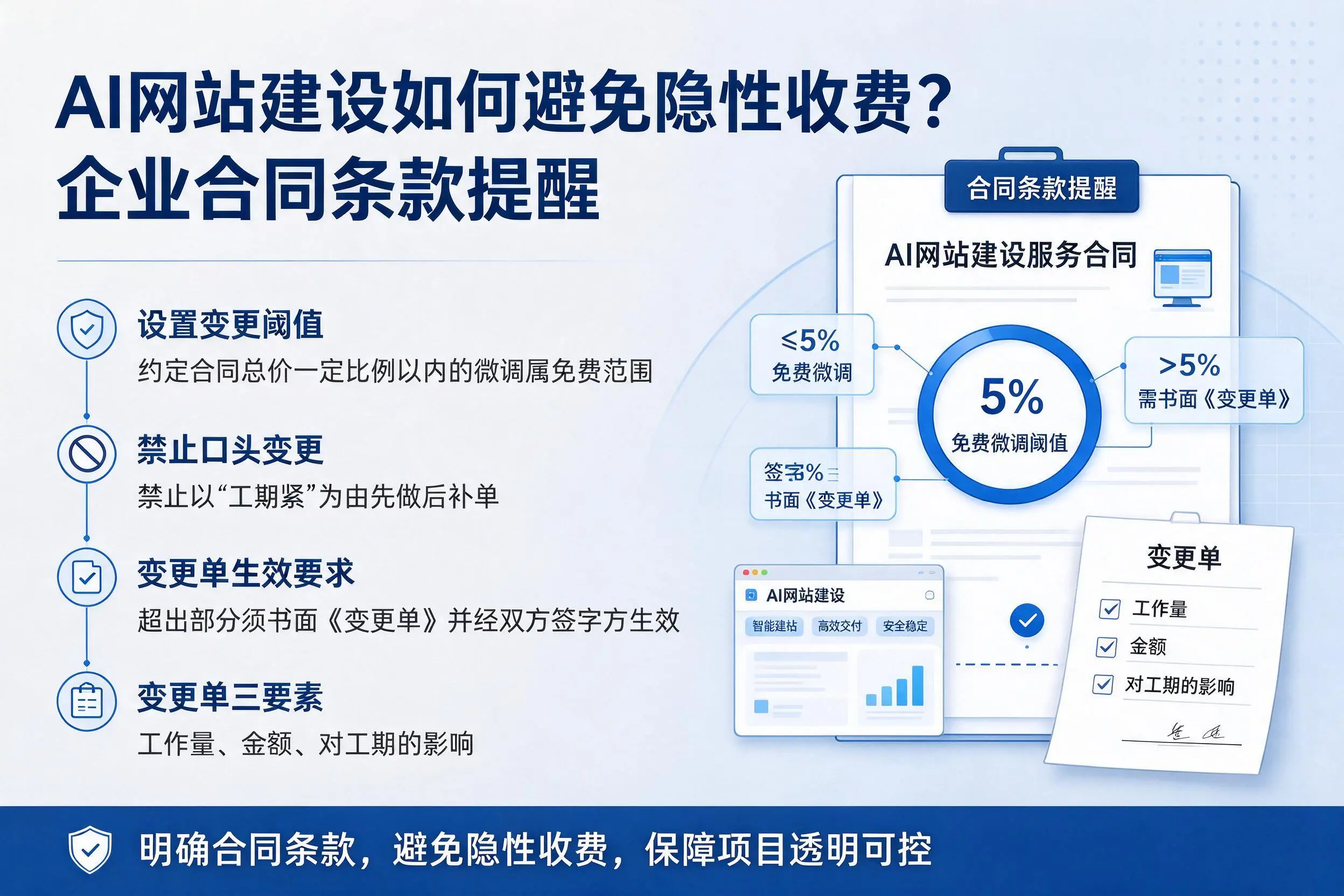 AI网站建设如何避免隐性收费?海东企业合同条款提醒