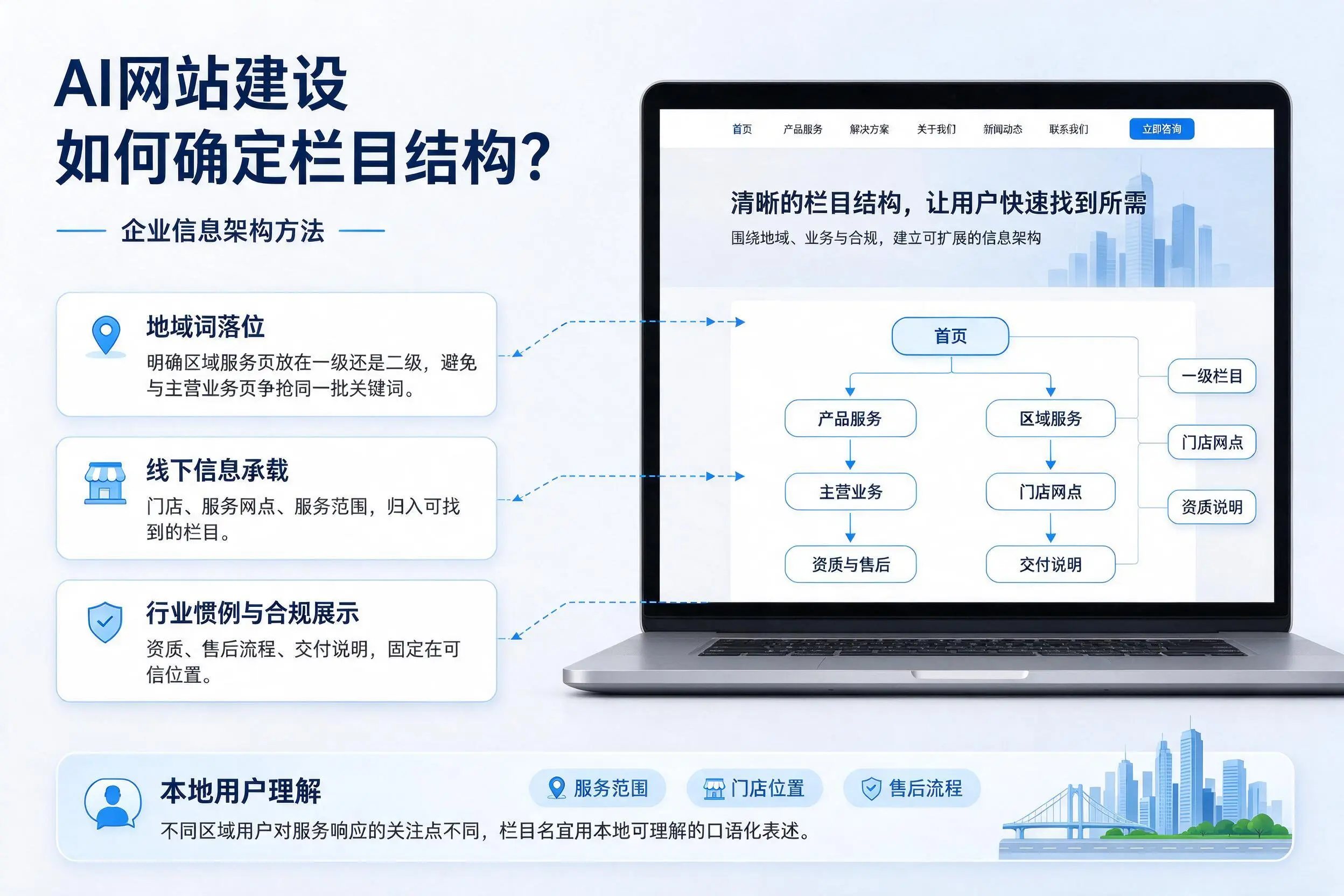 AI网站建设如何确定栏目结构?海东企业信息架构方法